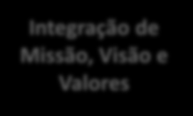 Análise de cenários macroeconômicos