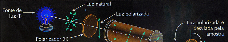 ISOMERIA ÓPTICA Esquema de um