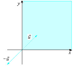 Obs: Como os axiomas do espaço vectorial são válidos para o ovo sistema matemático formado pelo subespaço vectorial, todo o subespaço de um espaço vectorial é ele mesmo um espaço vectorial Se S é um
