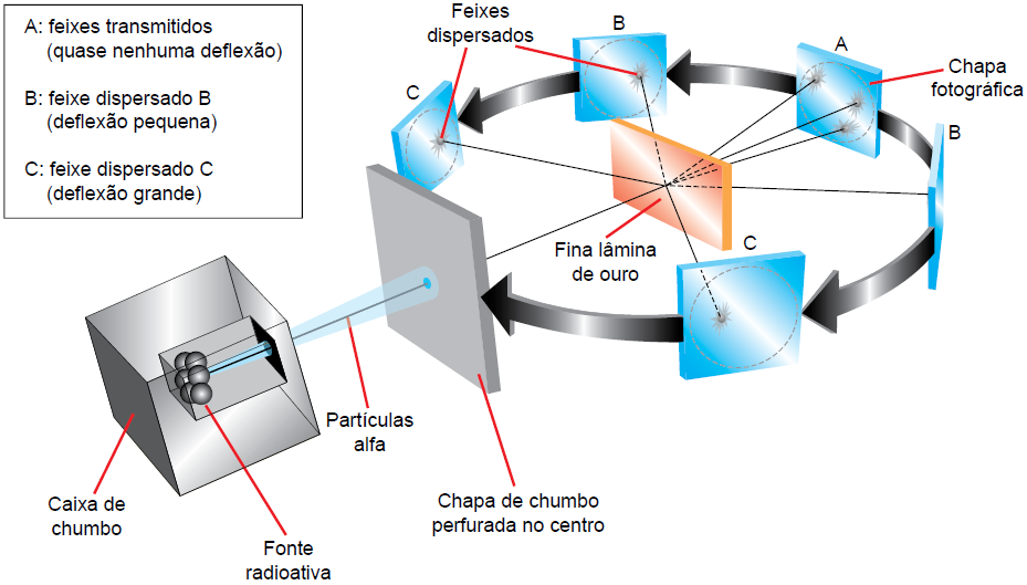 Experimento