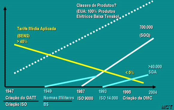 Barreiras Técnicas - Introdução GATT: Acordo Geral sobre Tarifas e