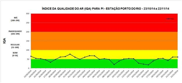 Melhoria da qualidade do ar Redução de impacto dos sedimentos gerados pela obra nas circunvizinhanças com intensificação do monitoramento do uso de lona nos caminhões e aplicação de multas