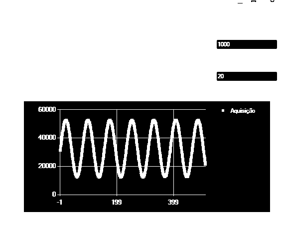 Não foi possível obter ainda a aquisição em modo contínuo porque no momento final de desenvolvimento em que se procedia a este ajuste, a aquisição contínua estava a ser realizada implementando ciclos