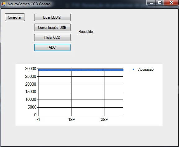 microcontrolador faz um conjunto de n aquisições (número a ser defino pelo utilizador) do ADC e realiza uma média aritmética deste conjunto de aquisições.