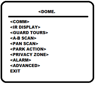 5.2. DOME 5.2.1. COMUNICAÇÃO (COMM) DEVICE ID: isto é usado para distinguir o ID da Câmera de outras Speed Domes; CHECK ID: Distingui vários Speed Domes como o mesmo ID.