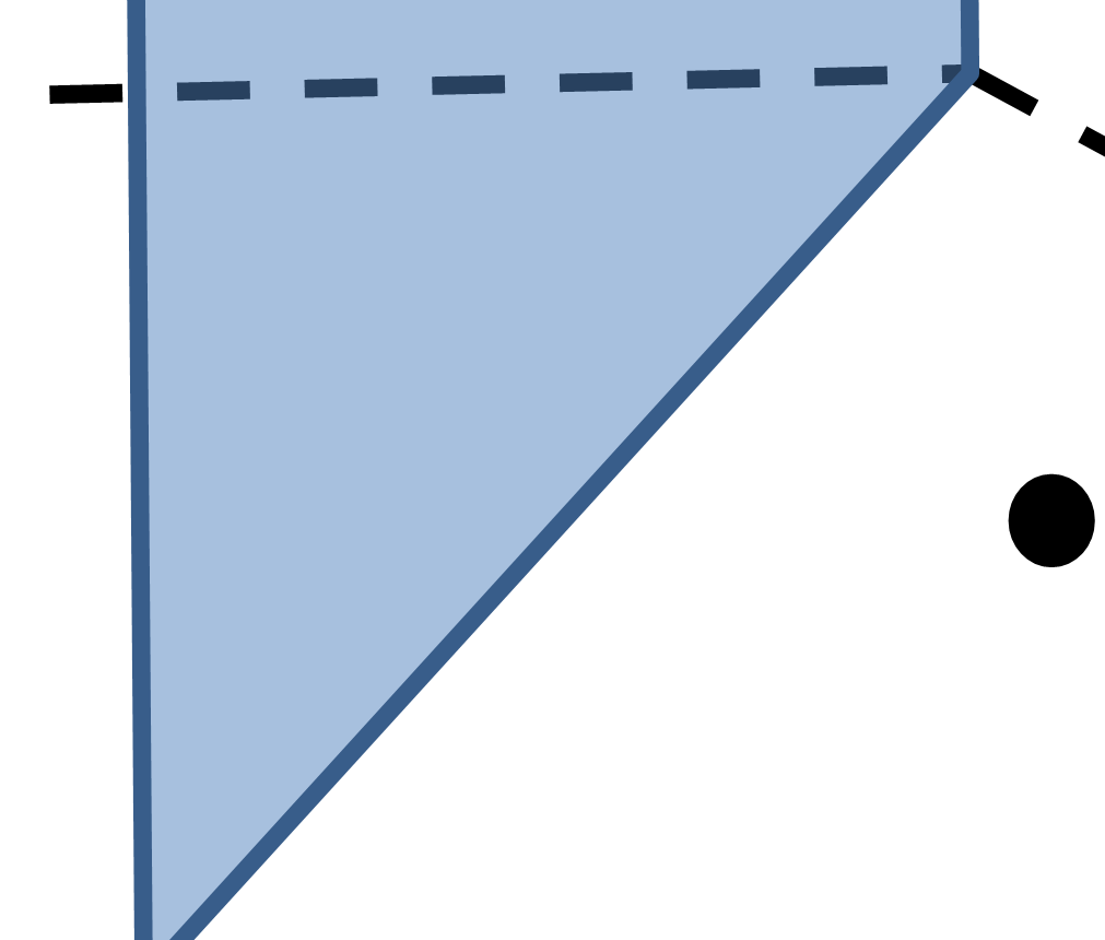 Nesta representação, podemos ver o vetor d que une os dois centróides, que no caso, difere do vetor Sf que é perpendicular à face de contato das