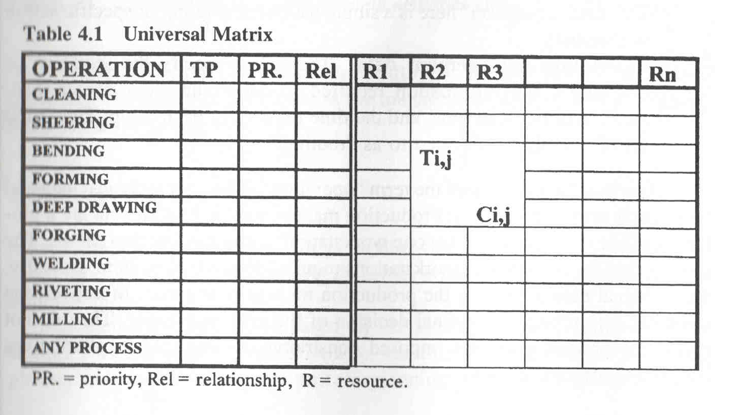 Matriz Universal G.