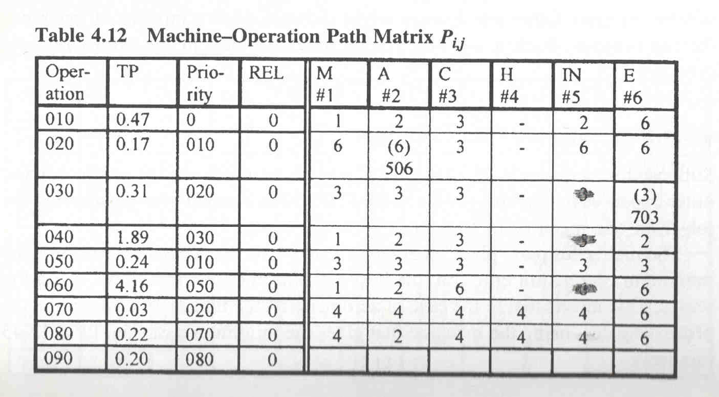 Matriz de