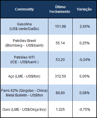 PIB da Zona do Euro apresentou crescimento.