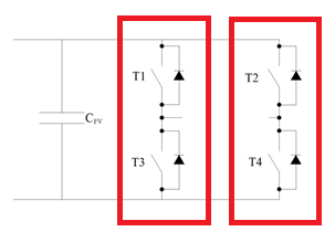 Topologia 37 Figura 3.2 - Dois braços do inversor Tal como já foi referido na secção 2.4, só há corrente a circular para a rede se T1 e T4 ou T2 e T3 estão ativos ao mesmo tempo.