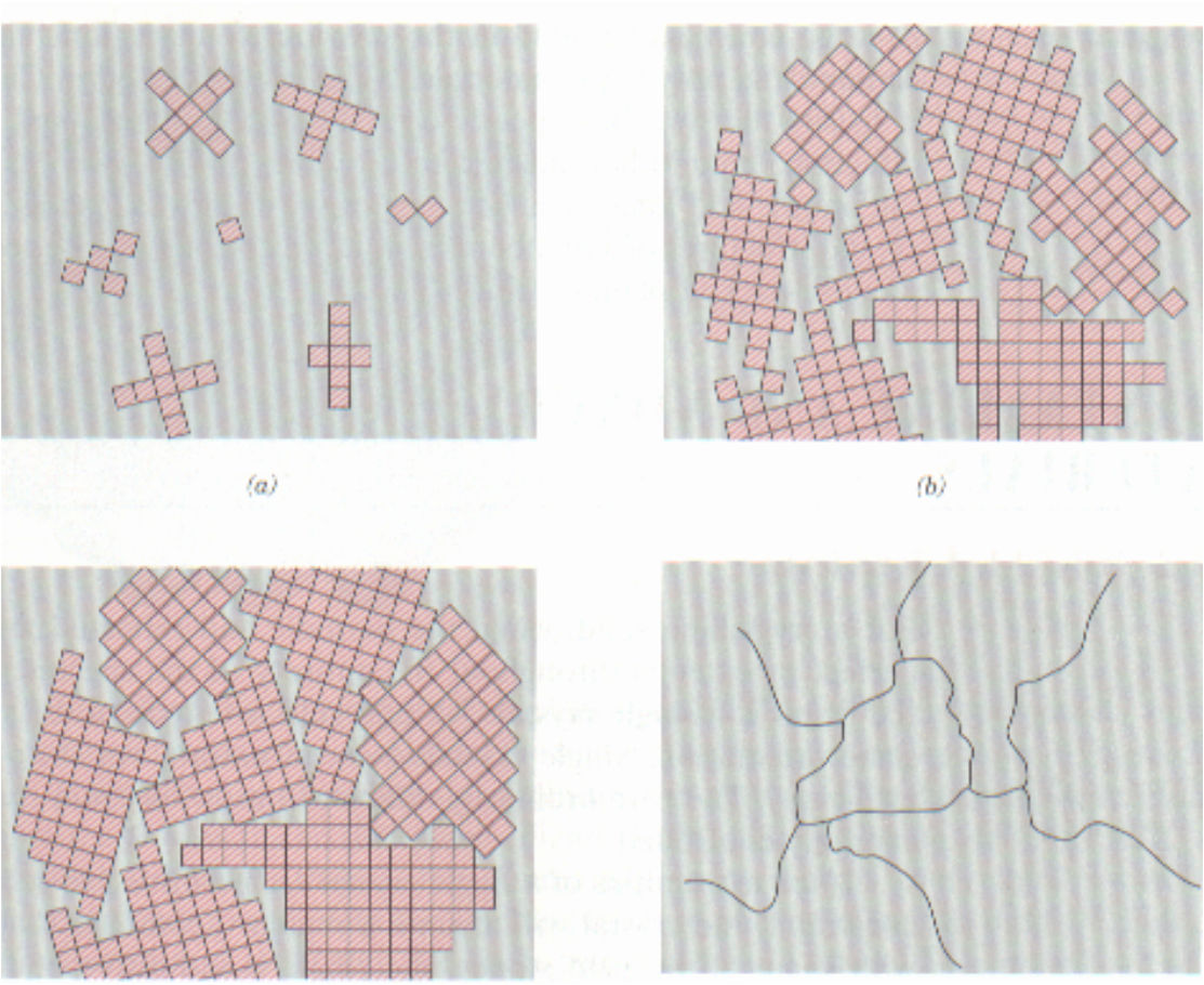 MECANISMO DE FORMAÇÃO DO GRÃO A: Formação de pequenos núcleos de cristalização (cristalitos) B: Crescimento dos cristalitos C: Formação de Grãos, com