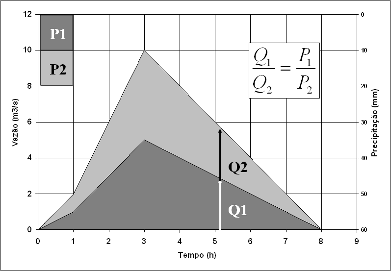 35 apresenta graficamente estes três princípios. (1) (2) (3) Figura 2.