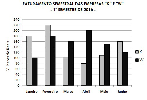 MATEMÁTICA Questão 26 Uma muda de eucalipto de 20 cm de altura é plantada em um sítio.