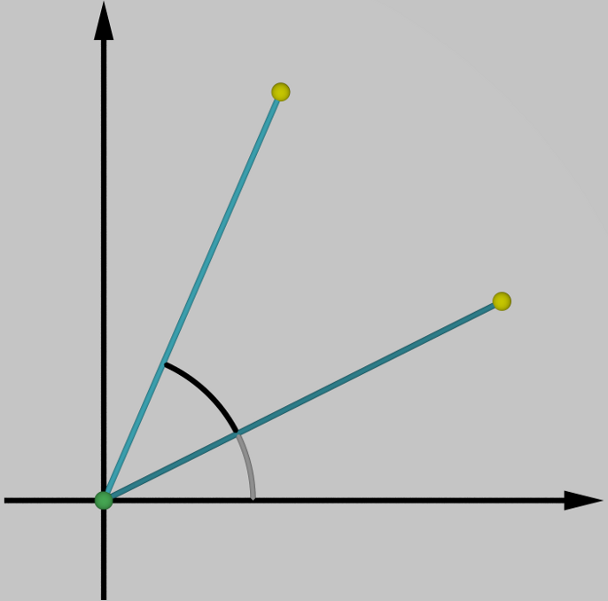 Unidade 9 Transformações lineares Com efeito, se (x, y) C, então x 2 + y 2 = 1 e, sendo temos: (x ) 2 + (y ) 2 a 2 b 2 isto é, (x, y ) E.