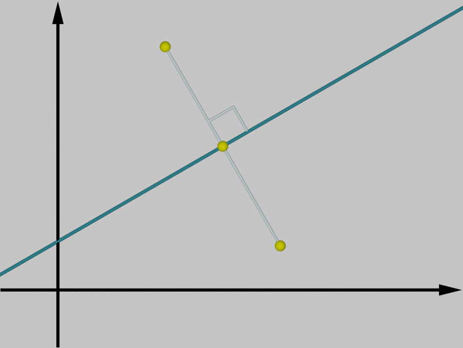 Transformações geométricas planas Unidade 9 Em particular, se l é o eixo OX, então α = 0 e c = 0. Assim, a projeção P x = Proj l é dada por P x (x o, y o ) = (x o, 0).