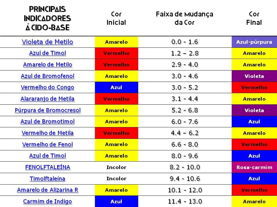 Tais quantidades devem ser as mínimas possíveis: miligramas quando se tratar de sólidos ou poucas gotas quando forem líquidos.