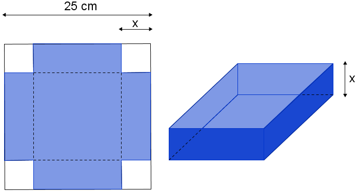 Página 4 de 8 Cálculo Diferencial e Integral I - MAC38 Respostas da Prova de Final - 0//03(continuação) Questão 4: ( pontos) a) Uma caixa sem tampa deve ser construída a partir de um pedaço quadrado