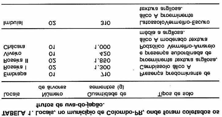 O lote original, após homogeneizado, foi subdividido em quatro sub-lotes, sobre os quais foram aplicados os tratamentos de armazenamento: A) ambiente de sala do laboratório de sementes e embalagem de