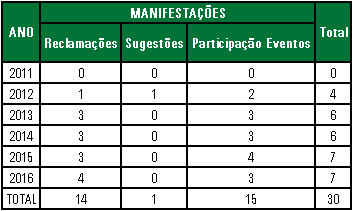 Será desenvolvida através de parceria com o SENAR em forma de palestras aos funcionários próprios e terceirizados, e nas escolas, envolvendo a coleta seletiva de lixo, preservação ambiental,