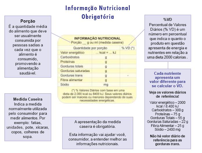 As águas minerais e demais águas destinadas ao consumo humano; As bebidas alcoólicas; Os aditivos alimentares e coadjuvantes de tecnologia; As especiarias, como pimenta do reino, cominho, noz