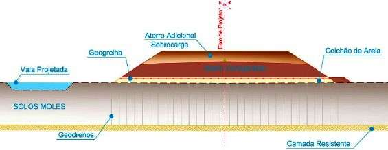 GEODRENO