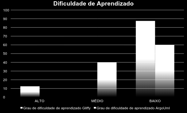 Resulta