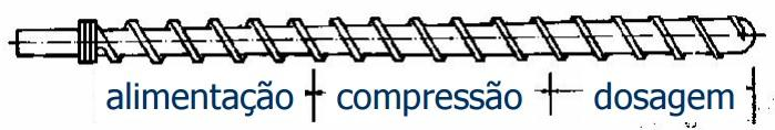 mas existe um sistema de alimentação ou dosagem composto por calhas vibratórias, esteiras de transporte ou roscas sem fim que alimentam a extrusora à taxas constantes e programáveis.
