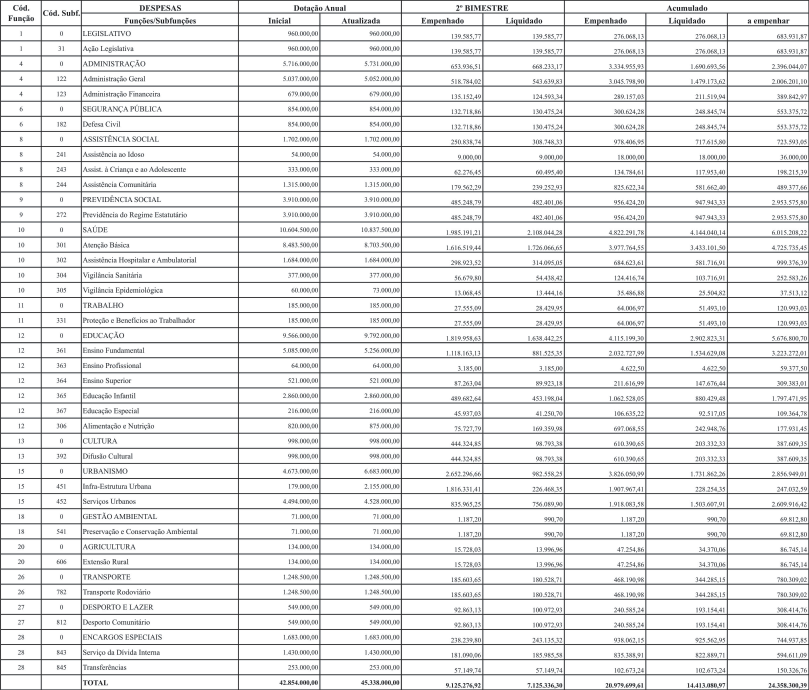 3 Salto de Pirapora Imprensa Oficial 30 de maio de 2008 RELATÓRIO RESUMIDO DA EXECUÇÃO ORÇAMENTÁRIA (Artigo 52, Inciso II, alínea c da LC.