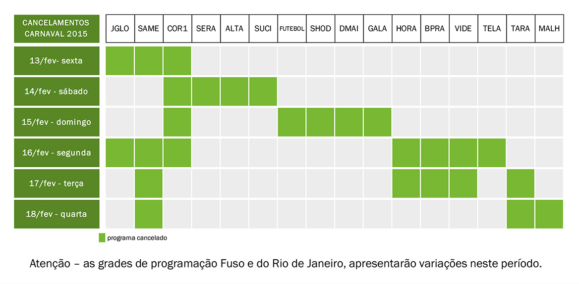 A cobertura do Carnaval 2015 terá ainda as apurações dos resultados de São Paulo (dia 17) e do Rio (dia 18); além dos compactos dos desfiles do Rio de Janeiro nos