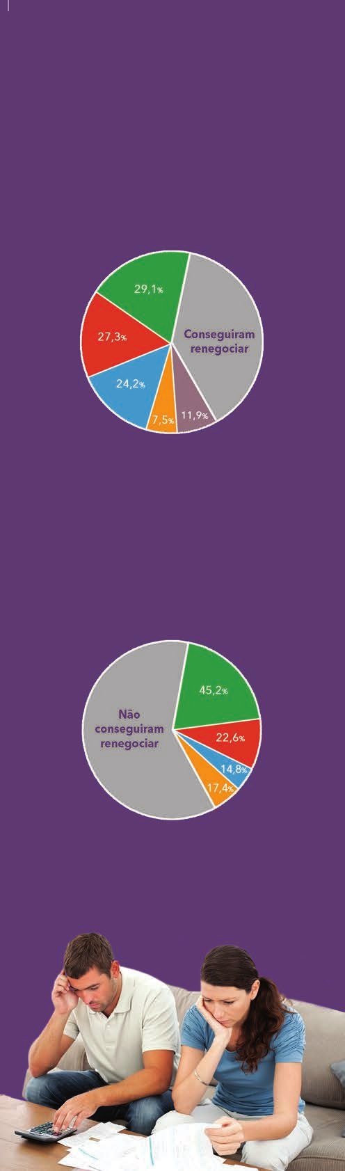 setembro: dos 556 internautas que participaram, 38% disseram que não conseguiram renegociar uma dívida porque não tinham condições de pagar o acordo proposto pela empresa.