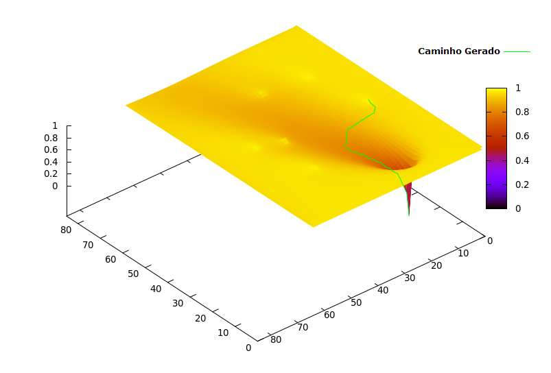 F ( p) = ǫ p v (1) Figura 5: Vista da estrutura externa do robô Figura 4: Campo Potencial gerado pela técnica dos Campos Potenciais Orientados Figura 6: Vista da estrutura interna do robô As