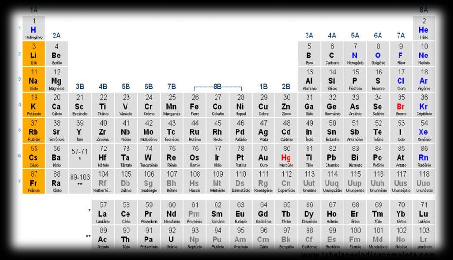 prótons e dois nêutrons). O elemento que possui Z = 90 é o Th-234.