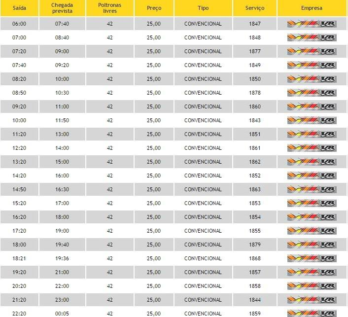 12 Caso necessitem de ônibus, a Viação VB é a mais indicada para o trajeto por ter uma maior disponibilidade de horários para