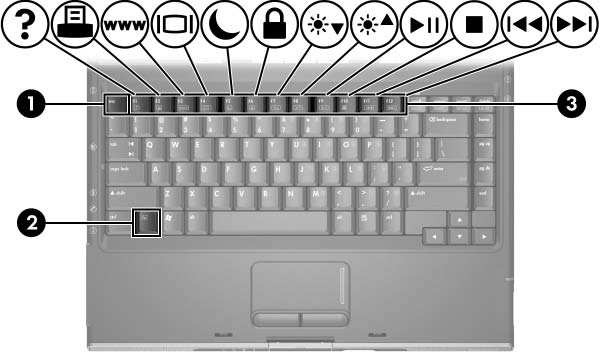 TouchPad e Teclado PalmCheck, que ajuda manter o TouchPad livre de ser acidentalmente ativado enquanto o teclado é utilizado. Para acessar o PalmCheck, selecione Sensibilidade.