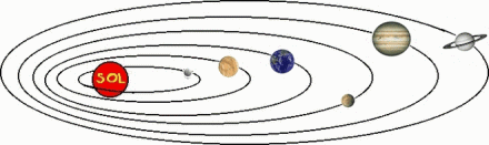 Questão 2 Assim como há tentativas para se explicar a origem do Universo, existem também hipóteses que tentam explicar a origem do nosso sistema solar.