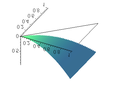 13 CAPÍTULO 13. INTEGRAIS DE SUPERFÍCIE Resolução: Neste caso temos que z = f(x, y) = y e A = triângulo com vértices nos pontos acima,.