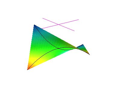 .. TESTE DO HESSIANO 15 Figura.: Um ponto de sela com as direções de máximo e de mínimo Proposição..1 Seja A = (a ij ) n n uma matriz com coeficientes reais simétrica.