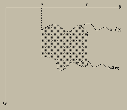 56 CAPÍTULO 8. INTEGRAIS MÚLTIPLAS Exemplo 8.1. Considere a região R h = {(x, y) R : c y d, h 1 (y) x h (y)}.