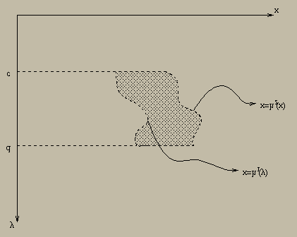 y) Exemplo 8.1.3 Desenhe as regiões de integração e calcule as integrais 1.. 3.