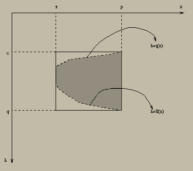 6 CAPÍTULO 8. INTEGRAIS MÚLTIPLAS Exemplo 8..4 Calcular a integral xyz dx dy dz, R = {(x, y, z) R 3 : 1 x, y 1, 1 z }.