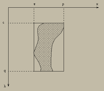 8.. INTEGRAIS MÚLTIPLAS 63 Exemplo 8..6 Seja h 1, h : [c, d] R duas funções reais limitadas com h 1 (y) h (y) para todo y [c, d] e D = {(x, y) : c y d, h 1 (y) x h (y)}.