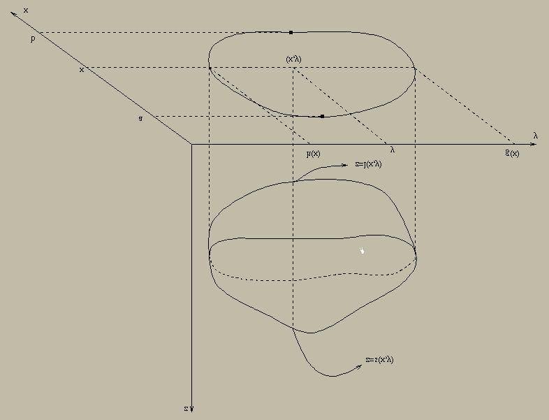 8.. INTEGRAIS MÚLTIPLAS 67 Segunda Etapa: Fixe a variável externa em um valor genérico (ex. x), determinando um corte na região sólida.