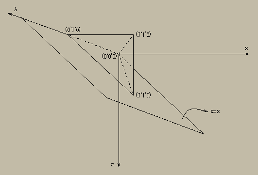 8/3. Exemplo 8..16 Calcular x dx dy onde D é um triângulo de vértices (, ), (1, 1) e (, 1).