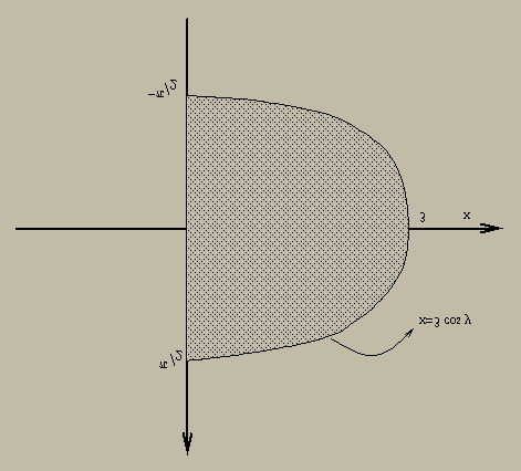 8.. INTEGRAIS MÚLTIPLAS 69 Solução: D e x y dx dy = 1 = 1 1 dx e x y dy x dy y Exemplo 8..18 Calcule a integral e desenhe o domínio de integração.