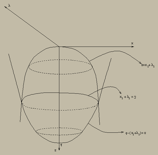7 CAPÍTULO 8. INTEGRAIS MÚLTIPLAS Solução: Note que os dois parabolóides se interceptam para pontos da circunferência {(x, y) : x + y = }.
