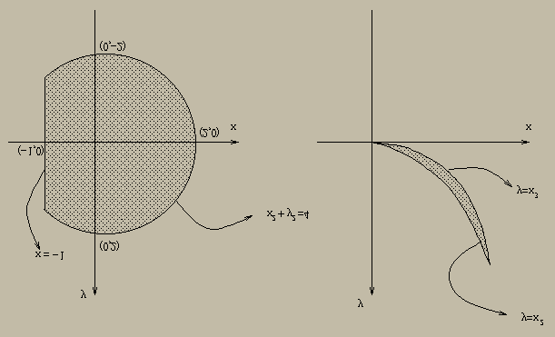 8.3. MUDANÇA DE VARIÁVEIS 71 Exercício 8..1 Calcule f dv para as seguintes escolhas de f e R. R a) f(x, y, z) = x + y + z, R = [, 1] [, 1] [, 1].