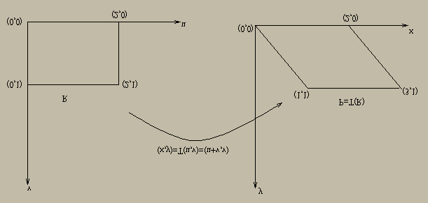 1 Seja P R o paralelogramo determinado pelos pontos (, ), (1, 1), (3, 1) e (, ).