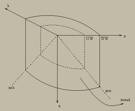 Coordenadas Polar ) é bijetora e det J T = r. Então D y dx dy = R r r sen θ dr dθ = R r sen θ dr dθ = a π r 3 