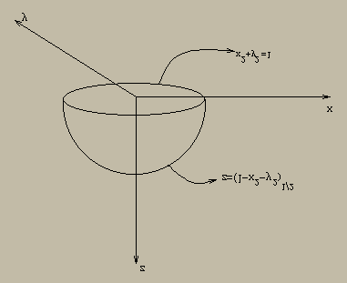 8.3. MUDANÇA DE VARIÁVEIS 75 Exemplo 8.3.7 Determinar os extremos de integração para as integrais iteradas associadas a f(x, y, z)dx dy dz, onde R é o hemisfério x + y + z 1 1, z 1 R Solução: 1 1 1 x