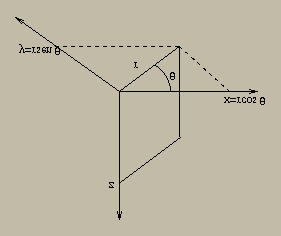 Solução: Se um ponto (x, y, z) está na intersecção das superfícies então z = 8 x y = x + 3y e portanto x + y = 4 V = 8.3. Coordenadas Cilíndricas 4 x 8 x y 4 x x +3y dz = 8π.